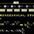 星等顏色|星等:簡介,起源發展,計算公式,星等分類,視星等,絕對星。